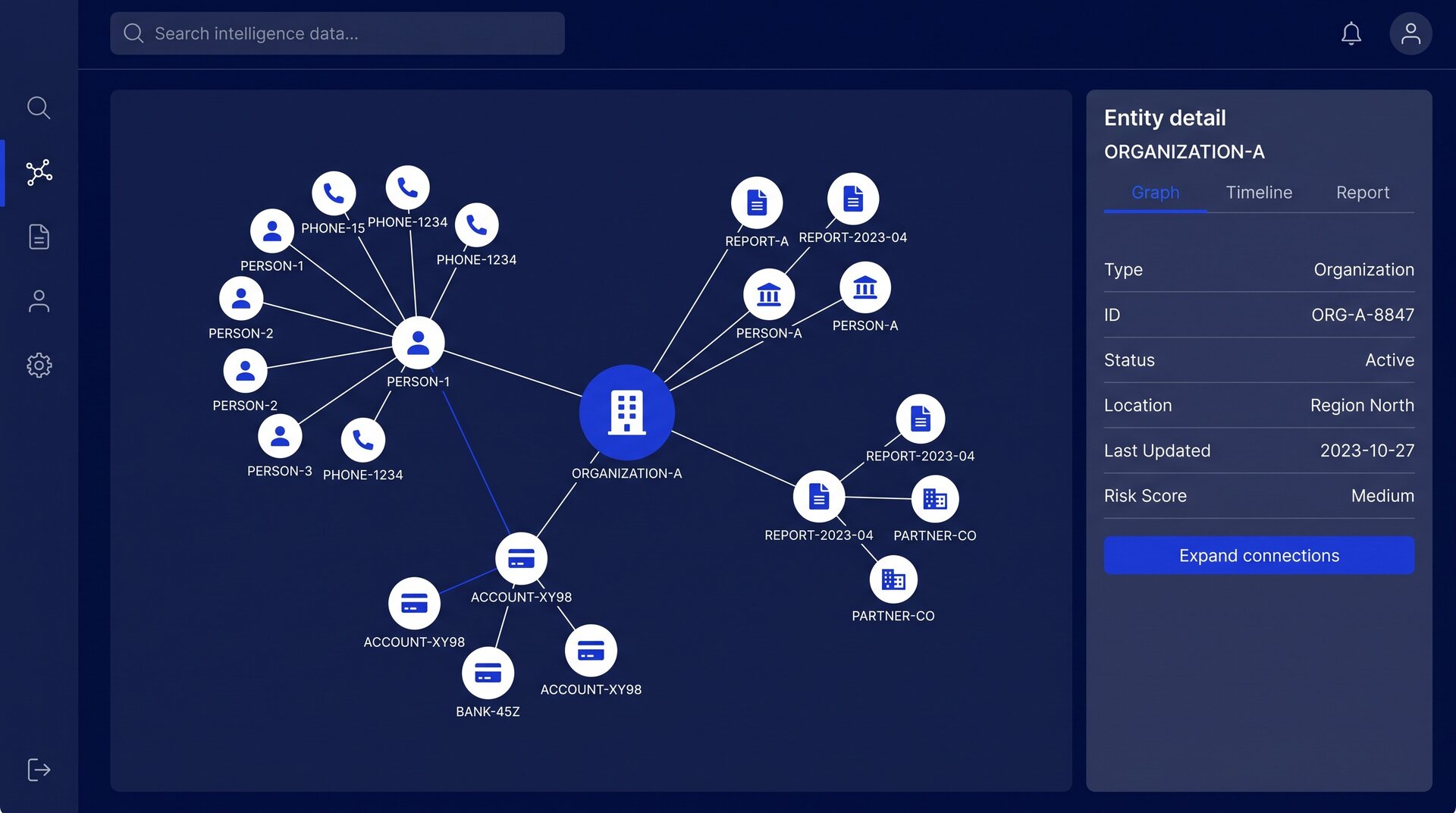 Antarmuka knowledge graph: jaringan entitas dengan panel detail entitas di sisi kanan.